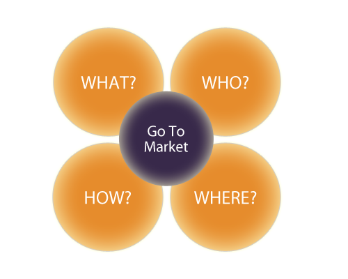 Go To Market Road Map