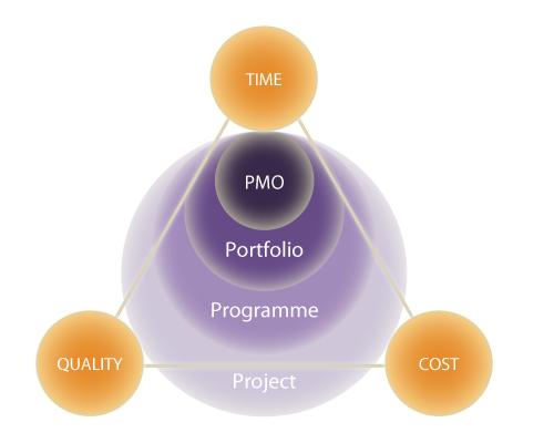 Workforce Alignment