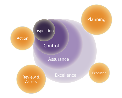 Quality Assurance & Business Excellence
